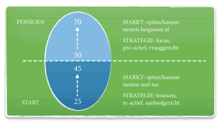 4C-graphic_cariere_strategie